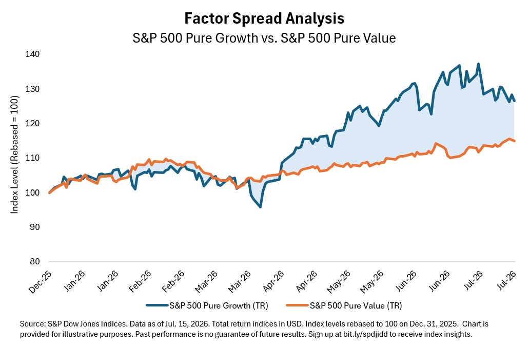 Factor Spread Analysis