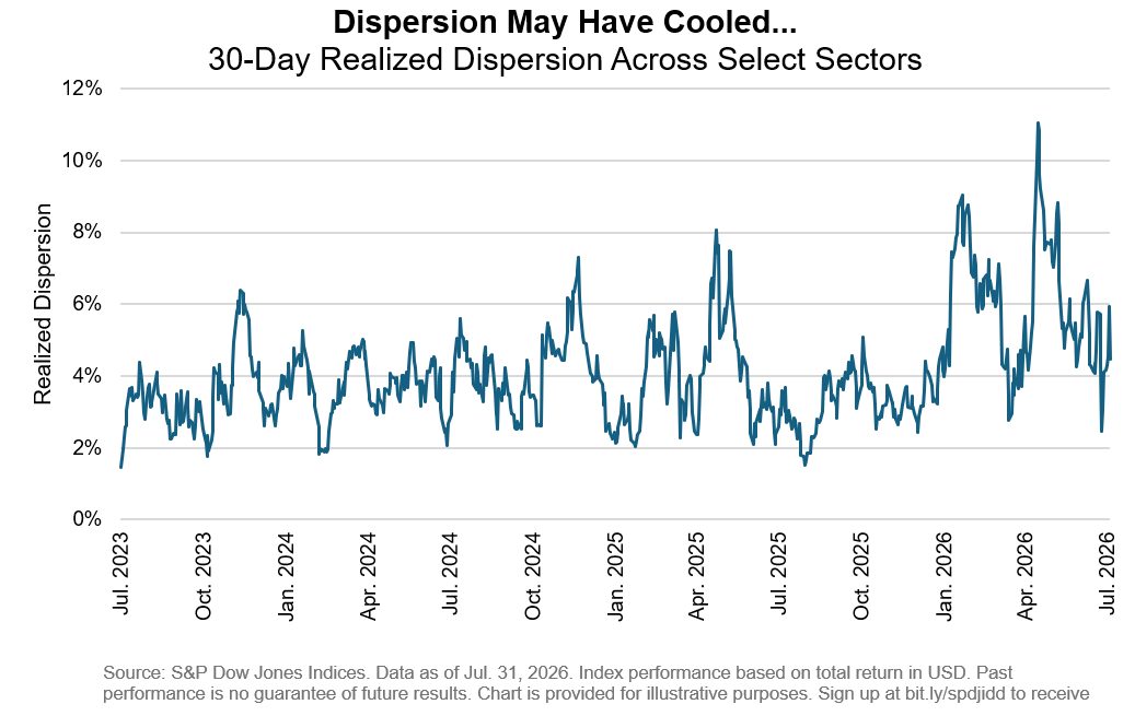 Dispersion May Have Cooled