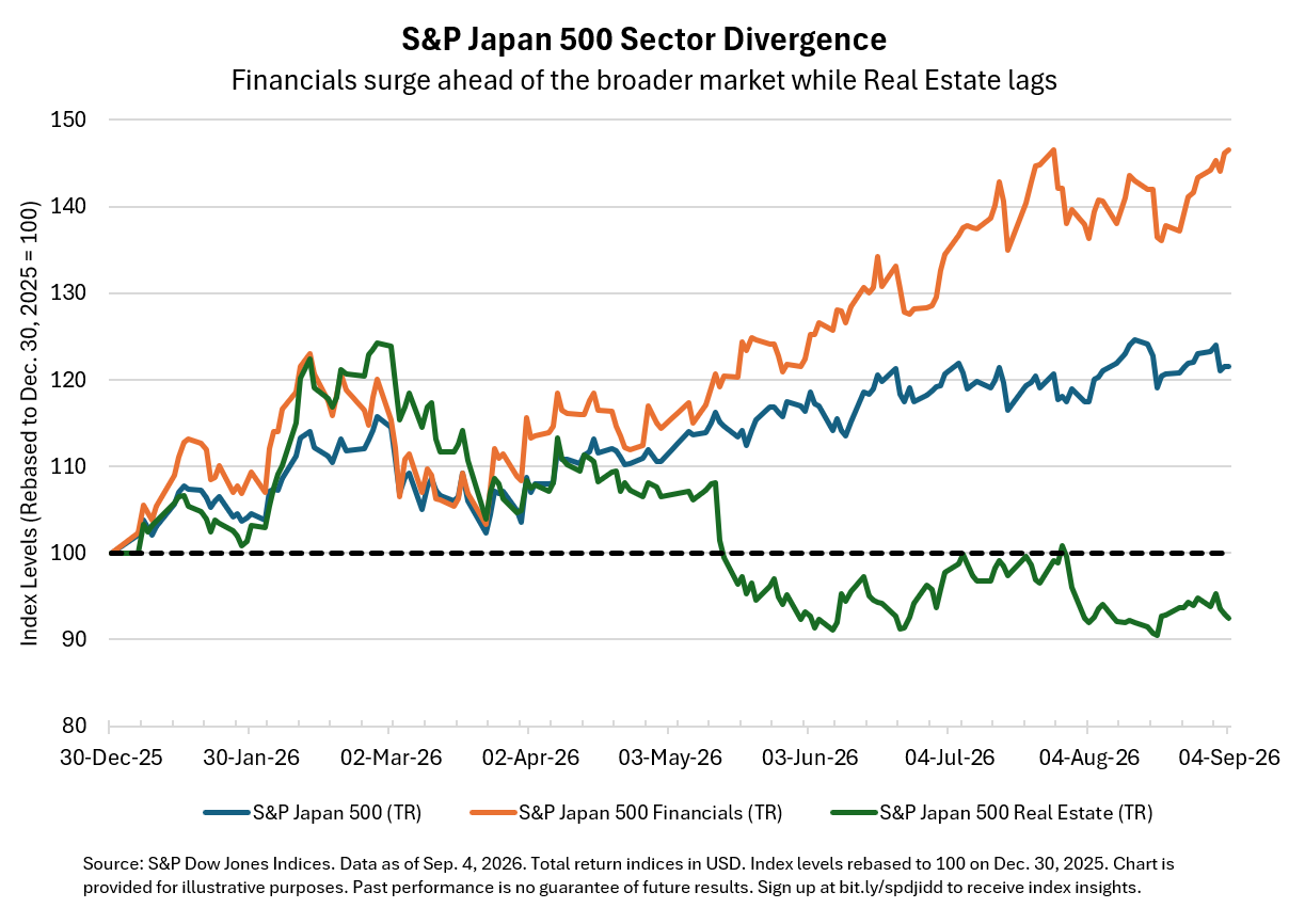 Breakeven Inflation Remains