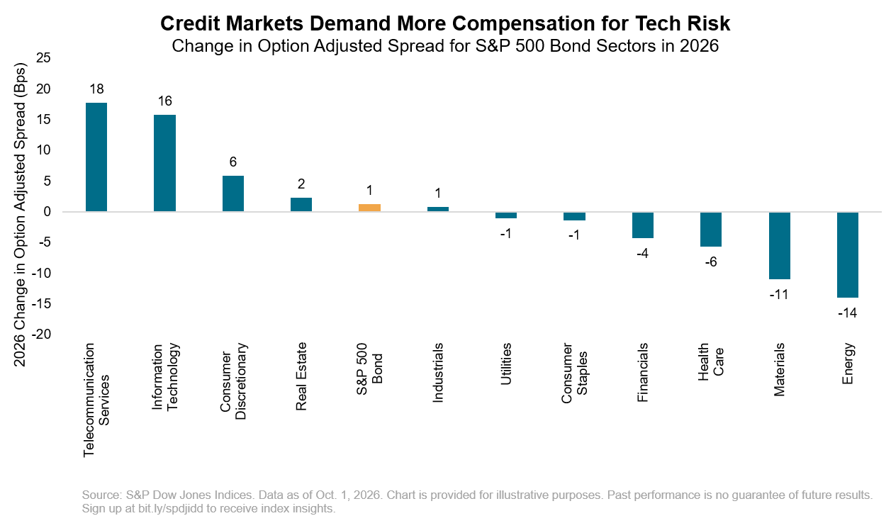 Credit Markets Demand