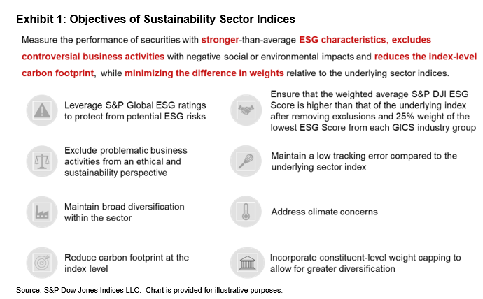 A Deep Dive into Sustainability Sector Indices: Exhibit 1