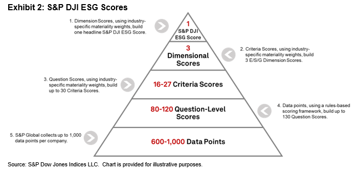 A Deep Dive into Sustainability Sector Indices: Exhibit 2
