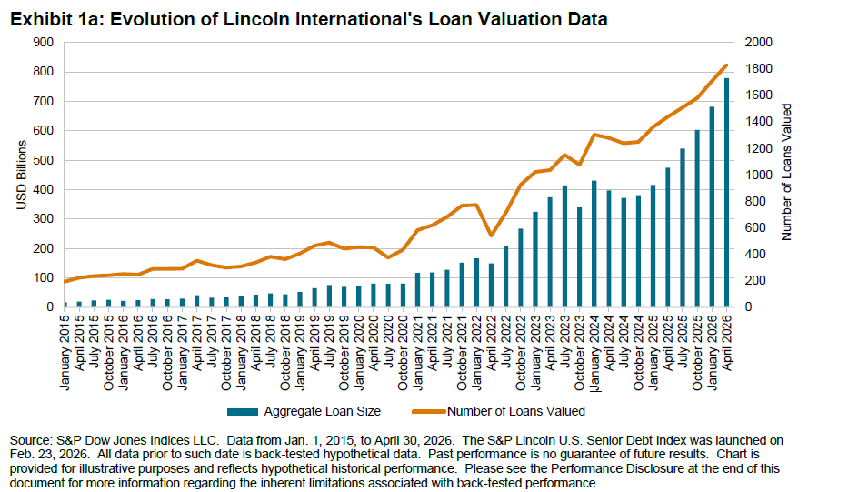 A New Generation of Benchmarks for Private Credit