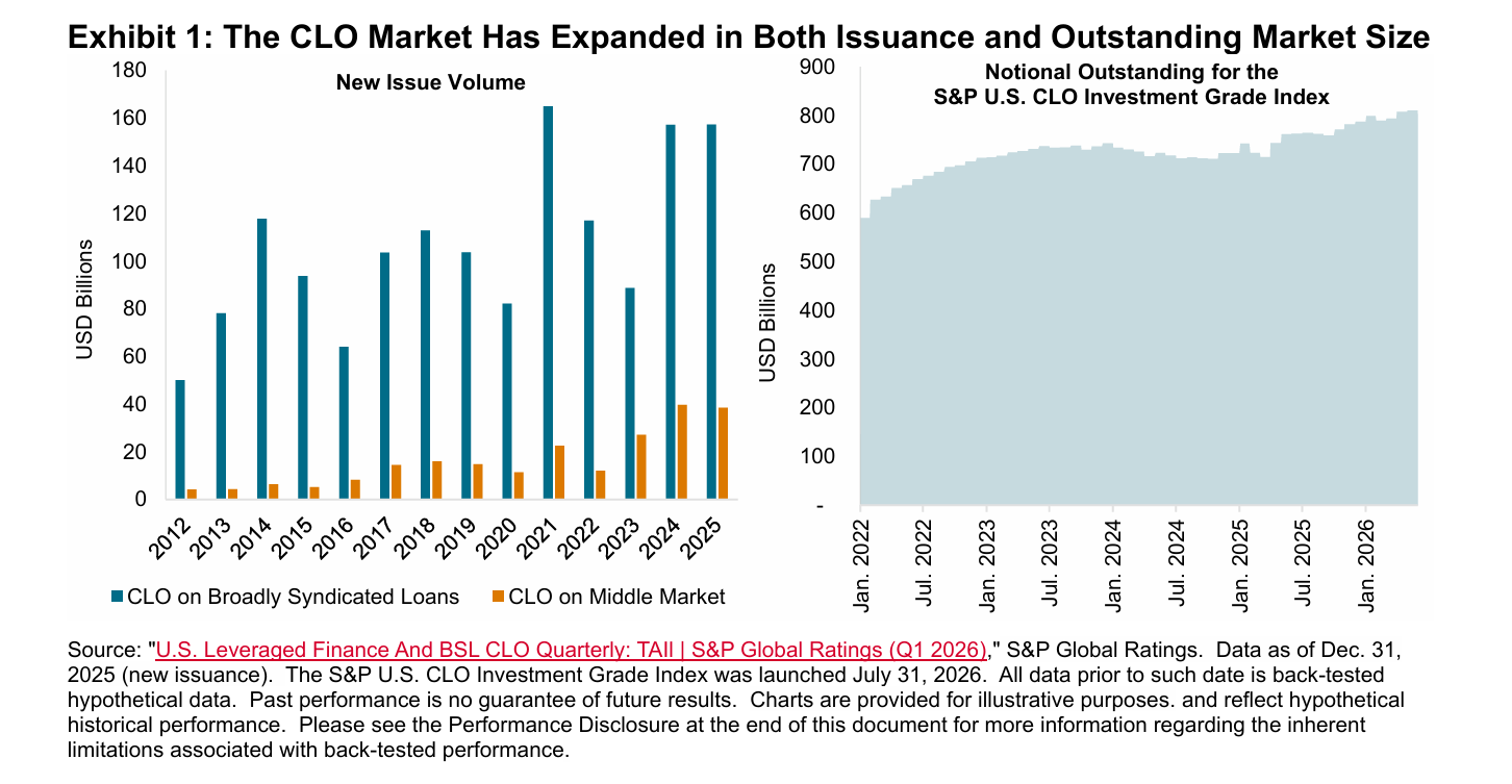 education-expanding-the-fixed-income-toolkit-with-clos-exhibit-1 Exhibit 1