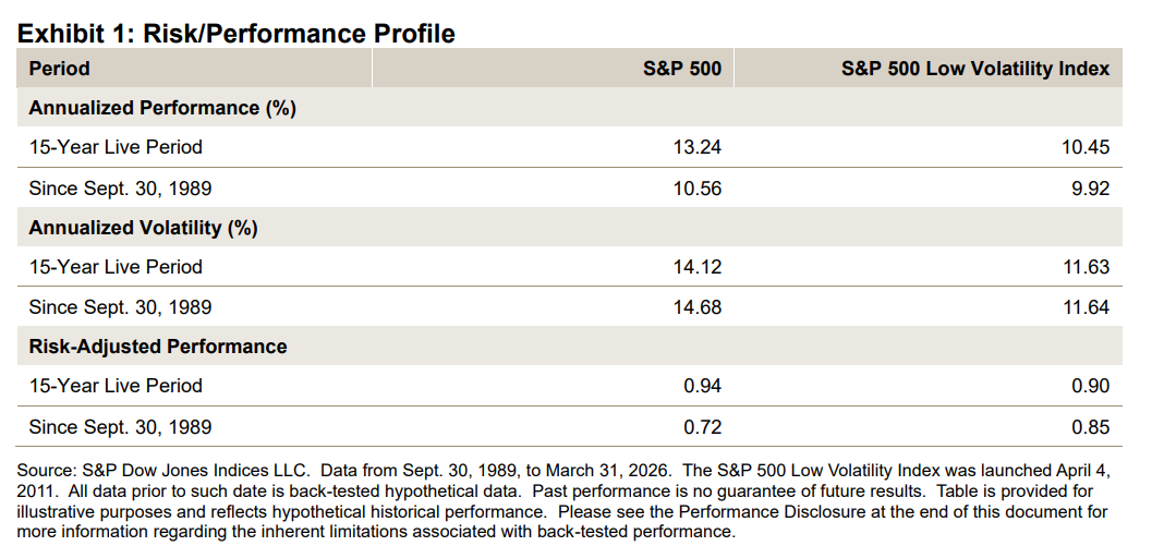 Risk/Performance Profile: Exhibit 1