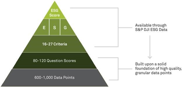 S&P Global ESG Data Primer: Exhibit 1