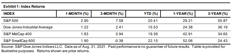 U.S. Equities Market Attributes August 2021: Exhibit 1