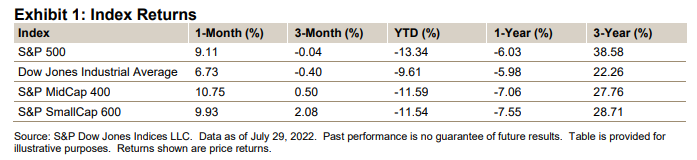 U.S. Equities Market Attributes July 2022: Exhibit 1