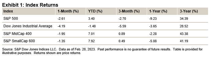 U.S. Equities Market Attributes March 2023: Exhibit 1