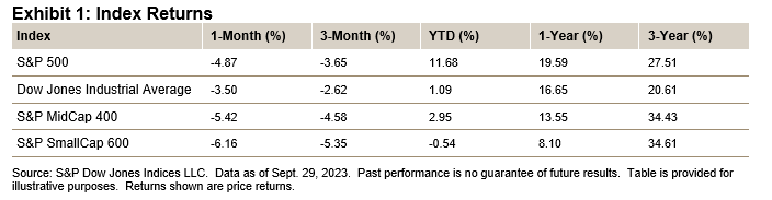 Exhibit 1: Index Returns - U.S. Equities October 2023