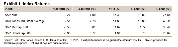 Index Returns - U.S. Equities October 2025: Exhibit 1