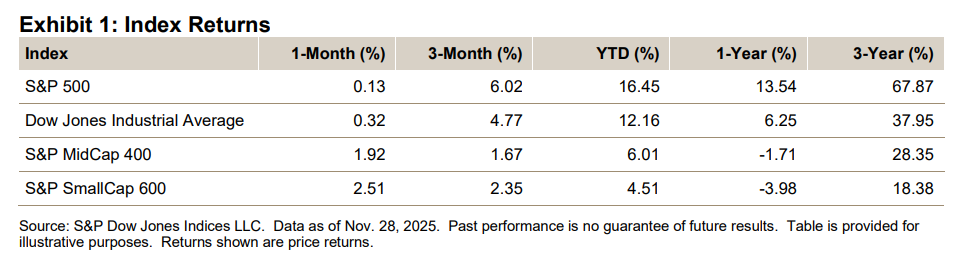 Index Returns - U.S. Equities November 2025: Exhibit 1
