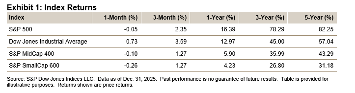 Index Returns - U.S. Equities December 2025: Exhibit 1