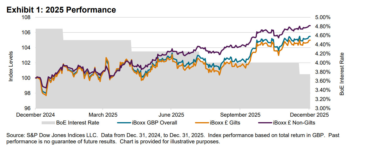 2025 Performance : Exhibit 1