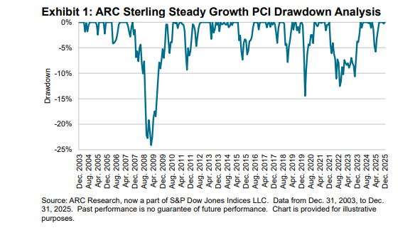 Great Expectations: Exhibit 1