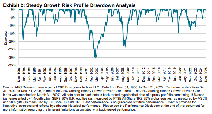 Great Expectations: Exhibit 2