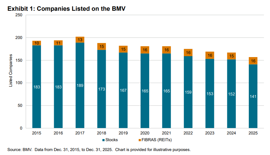 S&P/BMV Indices 2025 Annual Report: Exhibit 1
