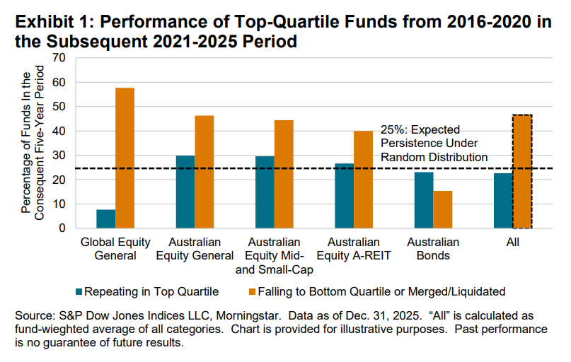 Australia Persistence Scorecard: Year-End 2025: Exhibit 1
