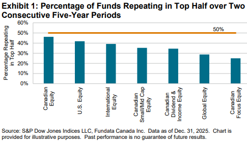 Exhibit #1: Canada Persistence Scorecard: Year-End 2025