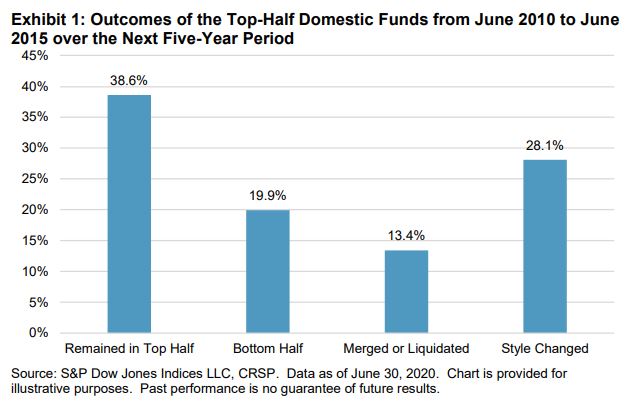 U.S. Persistence Scorecard Mid-Year 2020: Exhibit 1
