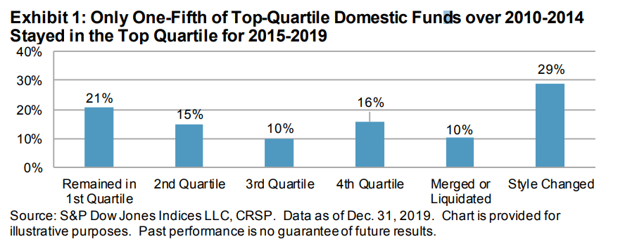 U.S. Persistence Scorecard Year-End 2019: Exhibit 1