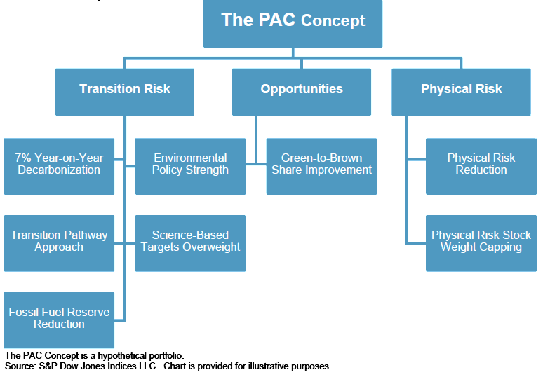 Conceptualizing a Paris-Aligned Climate Index for the Eurozone: Exhibit 1