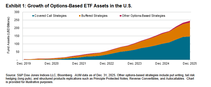 Defining Paths with Options-Based Index Strategies: Exhibit 1
