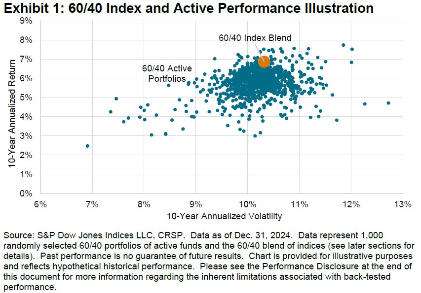 Heroes in Haystacks: Index Comparisons for Active Portfolio Performance: Exhibit 1