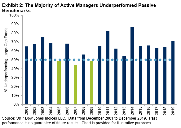 Style Bias and Active Performance: Exhibit 2