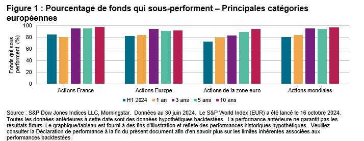 SPIVA® France Focus : premier semestre 2024: Exhibit 1