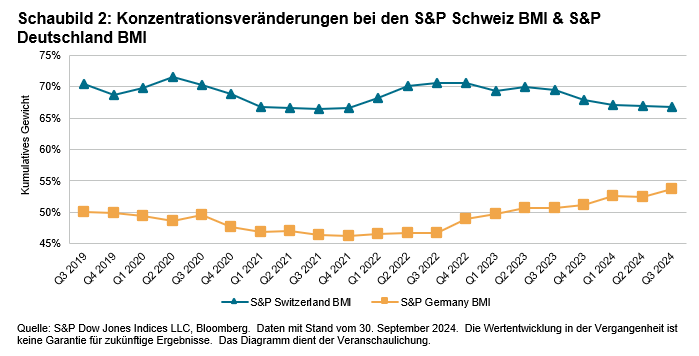 SPIVA® Deutschland & Schweiz im Fokus: Jahresmitte 2024: Exhibit 2