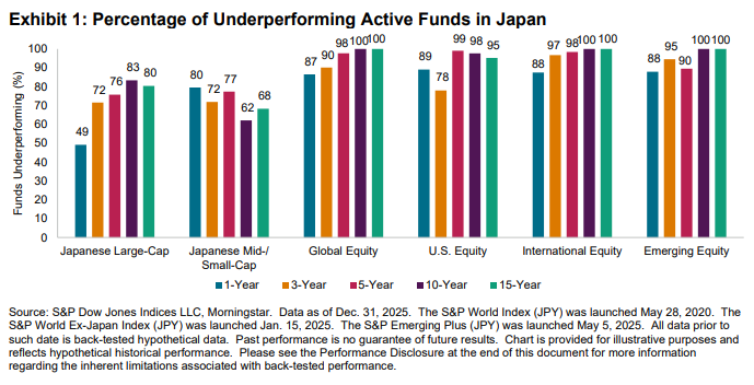 SPIVA Japón Fin de Año 2025: Ejemplo 1