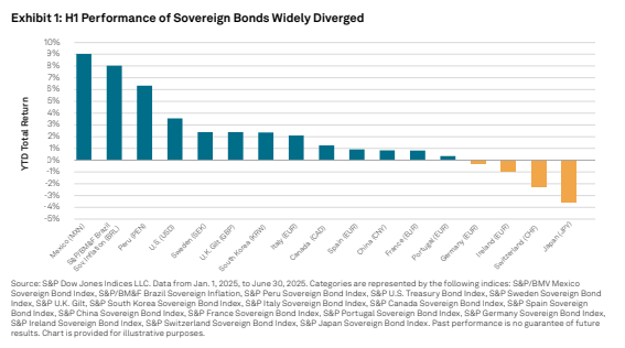 TalkingPoints: Innovation and Performance in S&P DJI’s European Fixed Income Indices: Exhibit 1