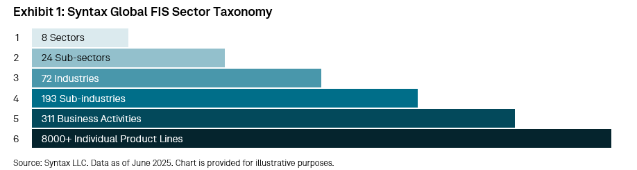 TalkingPoints: The S&P 500 Diversified Sector Weight Index &ndash; Reweighting Companies in the S&P 500 to Enhance Sector Diversification and Reduce Individual Stock Concentration: Exhibit 1