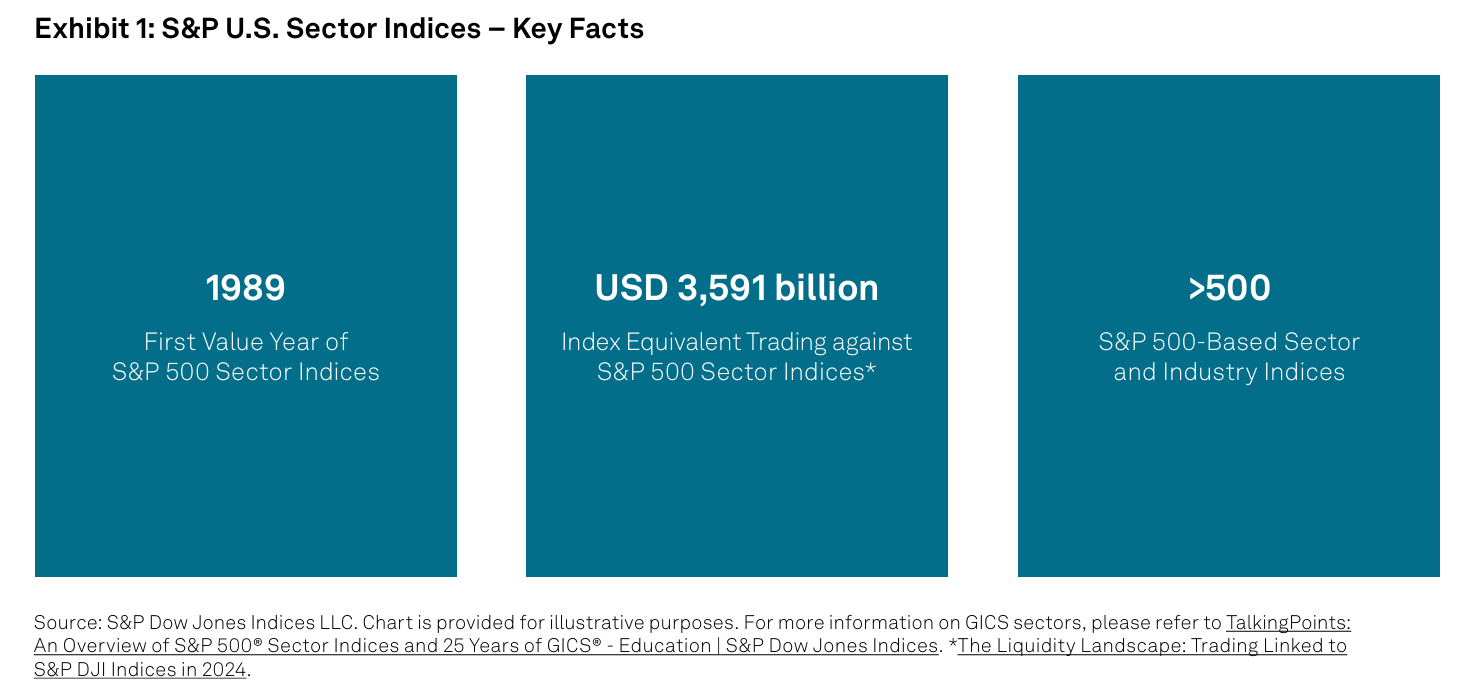 S&P U.S. Sector Indices – Key Facts : Exhibit 1