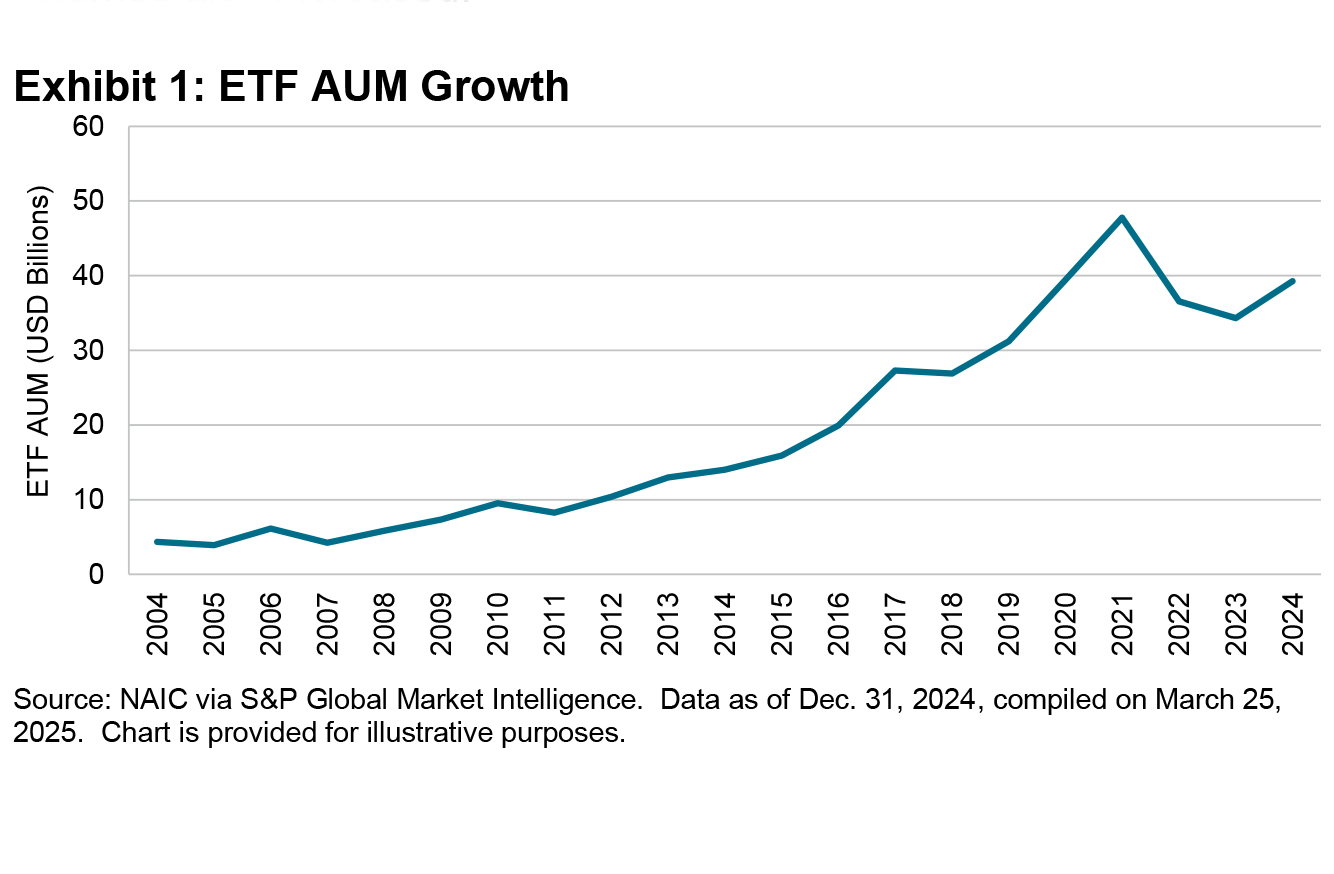 Content with side text