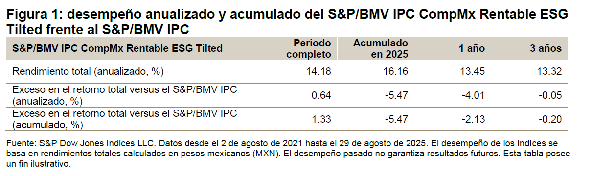Por encima de la arena mexicana de acciones: segunda parte: Figura 1