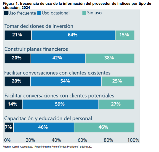 Perfil del asesor: aprovechando al m&aacute;ximo el contenido del proveedor de &iacute;ndices: Figura 1