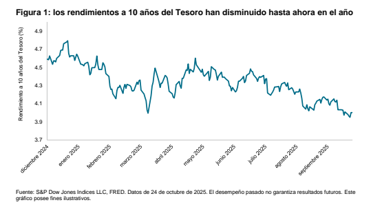 Diversificaci&oacute;n en las duraciones: Figura 1