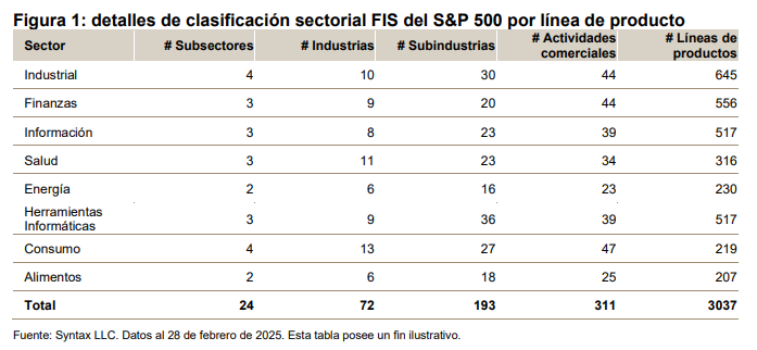 Redefiniendo la diversificación: explorando el S&P 500 Diversified Sector Weight Index: Figura 1
