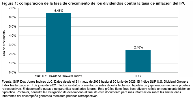 Crecimiento de los dividendos y participación en acciones: revelaciones del S&P U.S. Dividend Growers Index: Figura 1