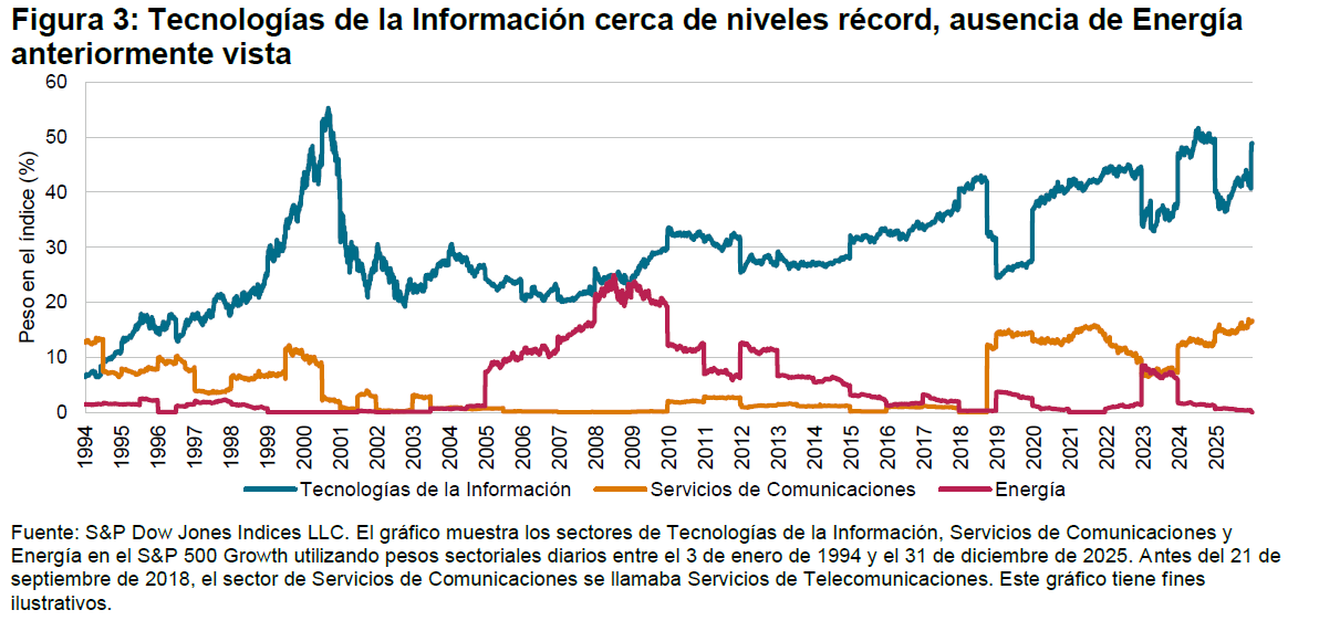 Dentro del rebalanceo anual de los &iacute;ndices de estilo: metodolog&iacute;a, proceso y resultados: Figura 3