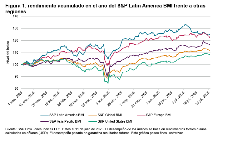 Salsa, cumbia y bossa nova: los mercados mundiales bailan a ritmos latinos: Figura 1