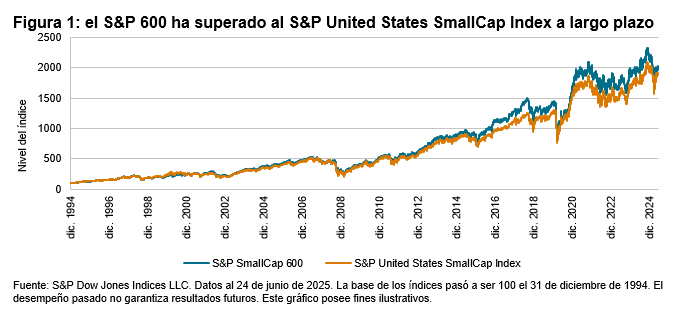 Buscando la calidad dentro de la calidad: Cuadro 1