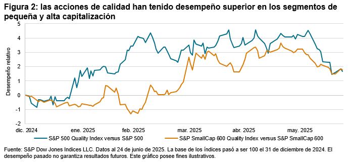 Buscando la calidad dentro de la calidad: Cuadro 2