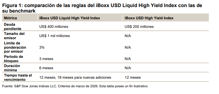 Serie de índices iBoxx Liquid: un equilibrio delicado entre liquidez y diversificación: Figura 1 1