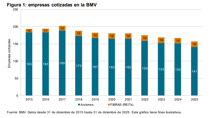 Informe anual de los &iacute;ndices S&P/BMV 2025: Figura 1