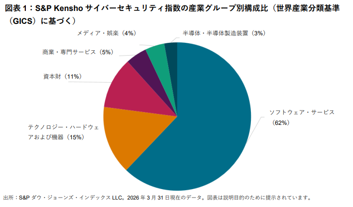 AI時代におけるサイバーセキュリティの重要性: 図表1