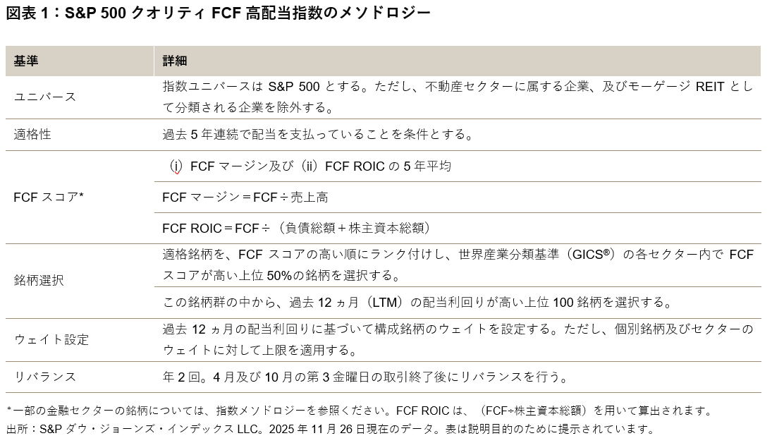 TalkingPoints:20周年を迎えたiBoxx ABF指数: 図表 1