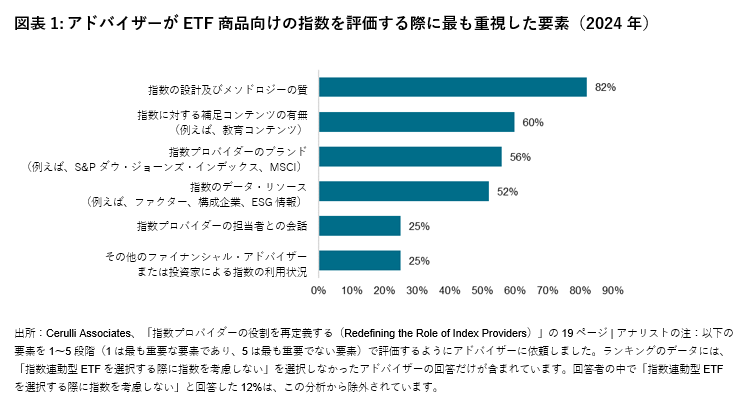 指数プロバイダーのブランドとコンテンツ力を活かした商品マーケティング戦略: 図表 1